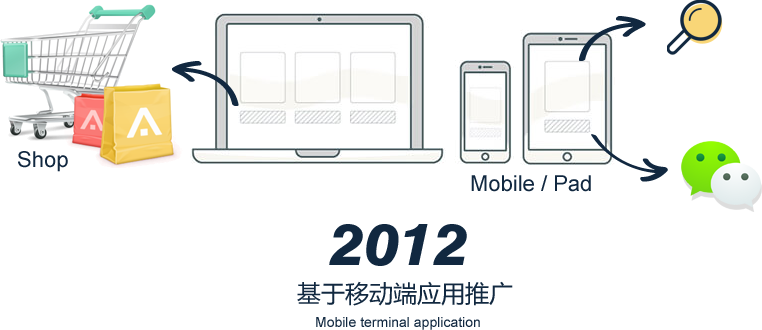 芯片解密服務|PCB抄板